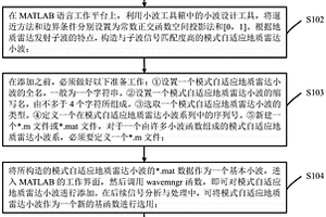 基于雷達小波變換時能密度的隧道地質體三維識別方法