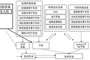 水利水電工程地質的數字化測繪系統及測繪方法