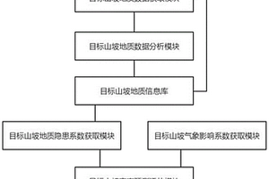 基于數字孿生技術的地質災害智能監測云平臺