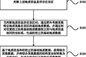 基于公共地理信息影像數據進行野外地質建模的方法