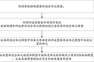 混合體元地質體模型局部快速更新方法