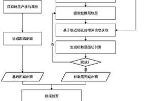 面向松散層覆蓋區域的圖切地質剖面自動生成方法