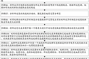 典型地質災害遙感智能提取的方法與系統