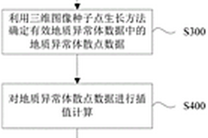 可視化地顯示地質異常體的方法及裝置