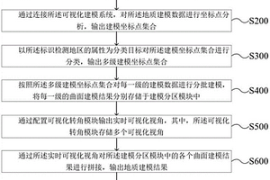 基于GIS建模的地質檢測數據分析方法及系統
