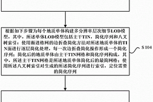 三維地質結構模型多體索引構建方法