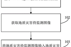 地質災害監測方法和裝置