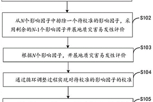 地質災害易發性評價的確定方法及裝置