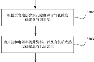 用于識別頁巖地層地質甜點的方法