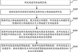 隧道三維超前地質預報方法及系統