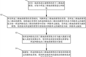 基于真值發現的三維地質模型尋優方法