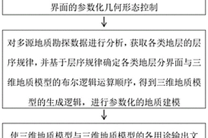 基于BIM的三維地質自動建模方法