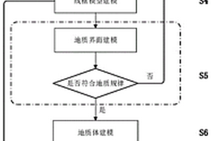 長大帶狀線性工程三維地質快速建模方法