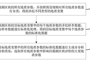 影響待勘測區塊評價的主要地質參數的選取方法及設備