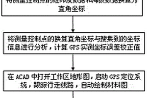 基于windows的便攜平板式工程地質測繪工作方法