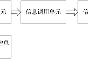 地質信息顯示系統