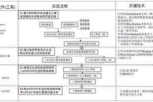 基于BIM技術的大型復雜三維地質模型網格粗化方法