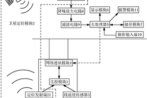地質勘探鉆孔定位裝置