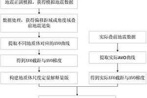 基于疊前地震響應分析的地質體尺度定量估算方法
