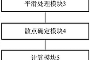 可視化地顯示地質異常體的裝置
