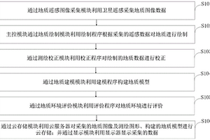 數碼遙感地質測繪方法及系統
