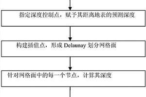 基于三維地形的地質堆積體快速擬合建模方法