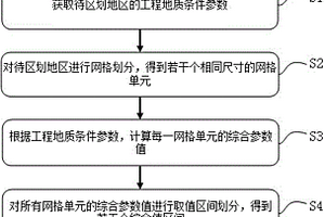 復雜山區長大線狀工程的工程地質區劃方法及系統