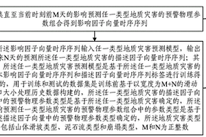 基于機器學習的地質災害預測方法、裝置和電子設備