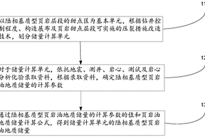陸相基質型頁巖油地質儲量的計算方法和存儲介質