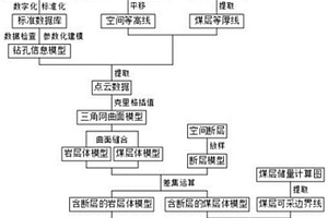 利用點云數據自動建立煤炭礦井三維地質信息模型的方法