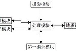 礦井攝影測量地質影像編錄方法及其系統