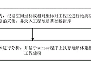 三維地質模型的構建方法和裝置