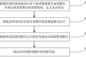 提升區域地質災害預警預報準確性的方法
