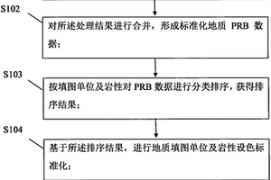 地質路線PRB數據按填圖單位巖性分類標簽處理方法