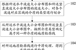 基于瑞雷波的地質檢測方法及系統