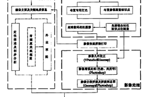 大型洞室儀測成像可視化地質編錄方法