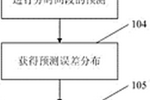 基于微地震事件的儲層地質力學參數反演方法