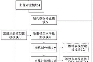 地表與地質鉆孔高程一致性建模的系統