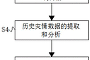 基于大數據的地質災害監測方法及監測系統