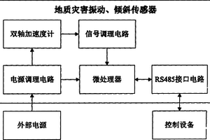 地質災害監測專用振動、傾斜傳感器