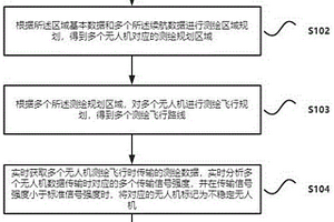 基于無人機的地質測繪方法和系統