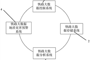 基于大數據理念的鐵路地質災害預警系統