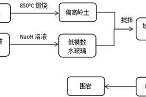 噴射地質聚合物