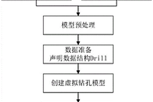 基于BIM模型及樁基建模進行地質研判方法