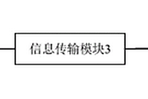 有效的地質災害監測系統