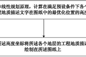 自動繪制工程地質柱狀圖的方法及系統
