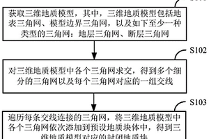 三維地質塊構建方法及裝置