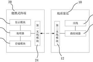 用于鐵路擋護設施和隧道的地質檢測系統