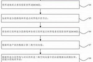 地質圖連圖方法