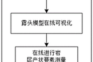 基于數字露頭的野外地質考察新方法